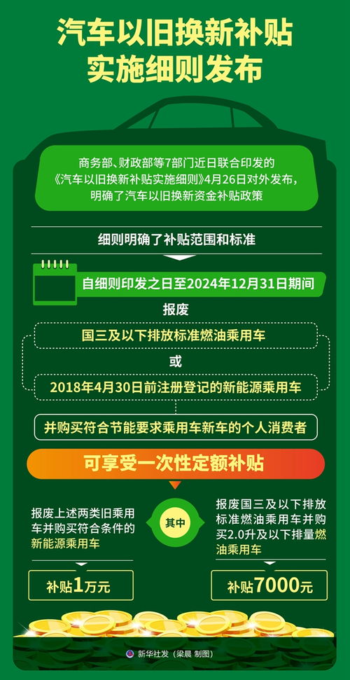 汽车购物津贴多少合适呢 汽车购物津贴多少合适呢