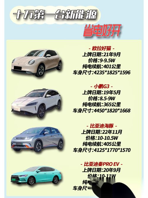 加装全景汽车多少钱啊 加装全景汽车多少钱啊