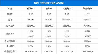 汽车分期利息是多少 汽车分期利息是多少