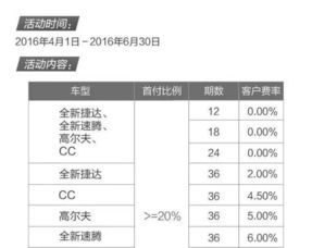 汽车分期利息是多少 汽车分期利息是多少