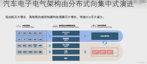 汽车产业用多少nm芯片 汽车产业用多少nm芯片