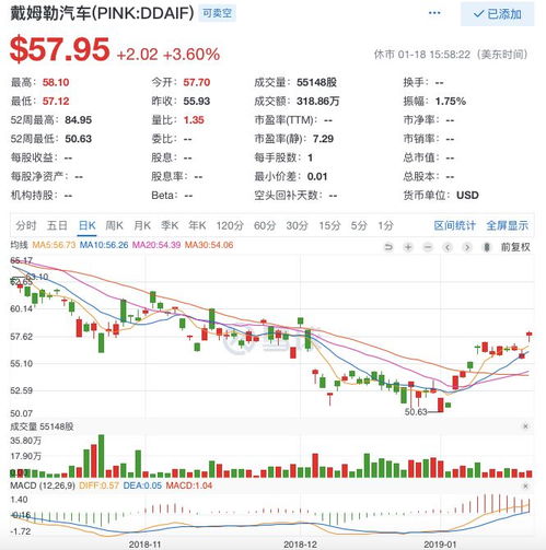 奔驰汽车 股价多少 奔驰汽车 股价多少