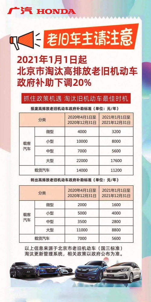 报废汽车政府补助多少 报废汽车政府补助多少