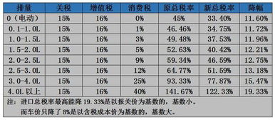 汽车税大约多少 汽车税大约多少