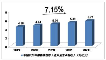汽车配件外贸利润点多少 汽车配件外贸利润点多少