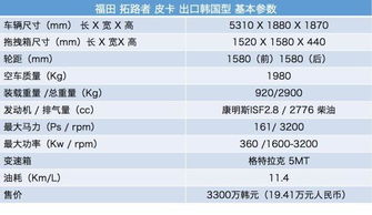 韩国汽车多少价格查询 韩国汽车多少价格查询