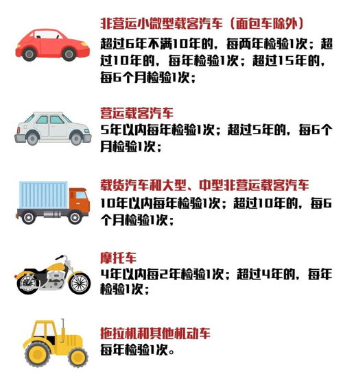 现在汽车年检时间是多少 现在汽车年检时间是多少