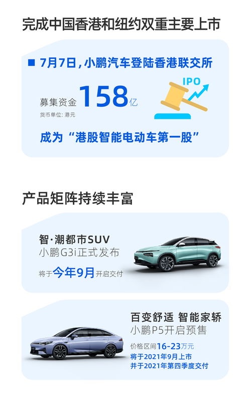 小鹏汽车老板收入多少 小鹏汽车老板收入多少