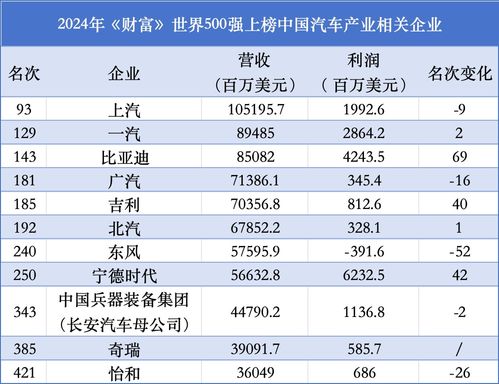 中国有多少汽车数量 中国有多少汽车数量