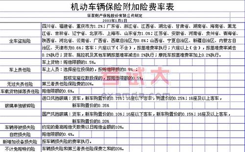 汽车保险费多少钱 汽车保险费多少钱