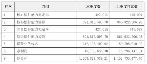 汽车保险第二年比第一年便宜多少 汽车保险第二年比第一年便宜多少