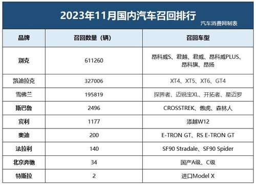 我国每年汽车消费多少 我国每年汽车消费多少