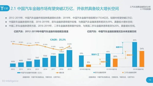 我国每年汽车消费多少 我国每年汽车消费多少