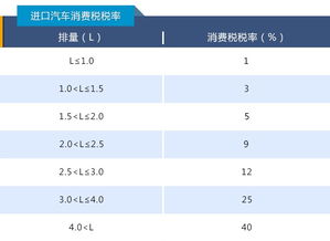 汽车租车税率是多少