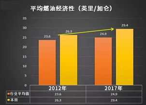 汽车油耗指数多少才省油 汽车油耗指数多少才省油