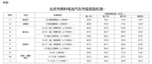 汽车燃料比例是多少正常 汽车燃料比例是多少正常