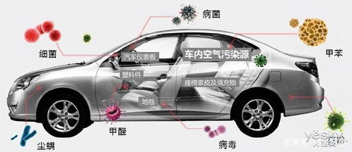 岳池汽车除甲醛多少钱 岳池汽车除甲醛多少钱
