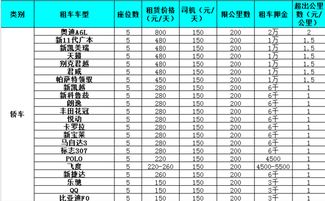汽车一年费用是多少 汽车一年费用是多少