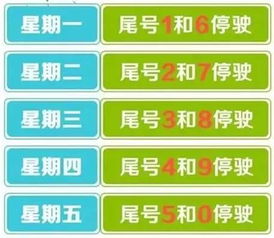 北京汽车限号数字是多少 北京汽车限号数字是多少