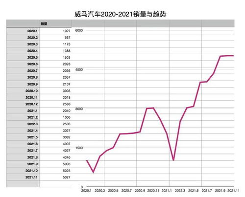 小汽车今日股价是多少