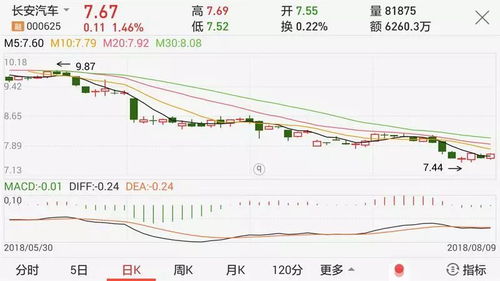 小汽车今日股价是多少