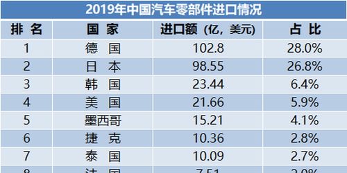 国外汽车供应链损失多少 国外汽车供应链损失多少