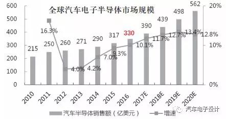 国外汽车供应链损失多少 国外汽车供应链损失多少