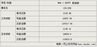 汽车5年贷款利率是多少