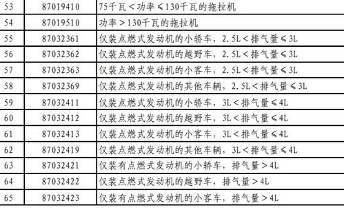 汽车类产品关税多少 汽车类产品关税多少