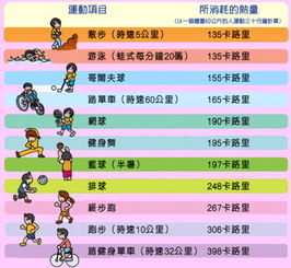 汽车要消耗多少卡路里 汽车要消耗多少卡路里