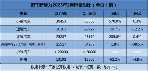 汽车月销量多少算冷门的 汽车月销量多少算冷门的