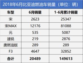 汽车月销量多少算冷门的 汽车月销量多少算冷门的