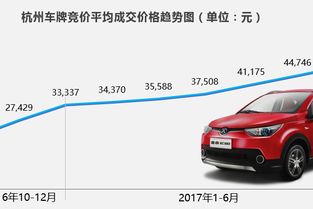 南京 汽车牌照多少钱 南京 汽车牌照多少钱