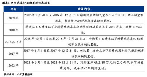 2.0汽车购置税多少 2.0汽车购置税多少