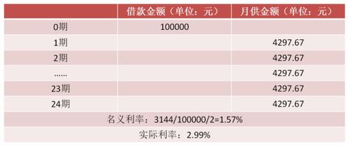建行汽车贷款利息多少 建行汽车贷款利息多少