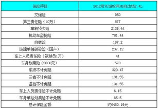 汽车第二年保险多少钱 汽车第二年保险多少钱