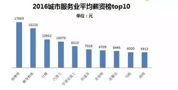 以后修汽车每月多少工资