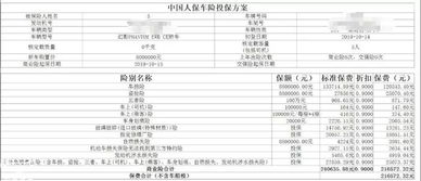 汽车保险费一年多少钱 汽车保险费一年多少钱