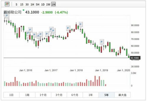 吉利汽车最低股价是多少 吉利汽车最低股价是多少