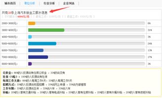 汽车销售多少工资 汽车销售多少工资