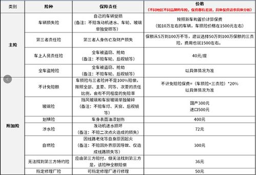 汽车的保险大概多少钱 汽车的保险大概多少钱