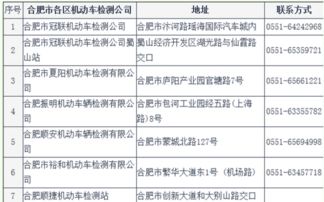 汽车检验提前多少天 汽车检验提前多少天