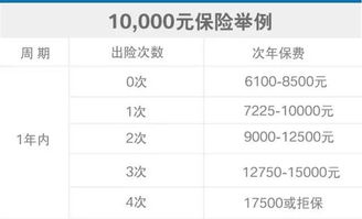 汽车分期利息多少
