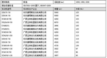 汽车消防检测费用多少 汽车消防检测费用多少
