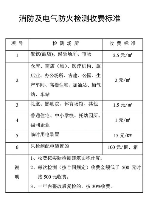 汽车消防检测费用多少 汽车消防检测费用多少