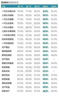 汽车每年折旧多少 汽车每年折旧多少