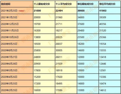 深圳汽车指标多少钱 深圳汽车指标多少钱