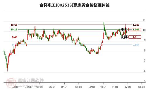 汽车电工一般多少钱 汽车电工一般多少钱