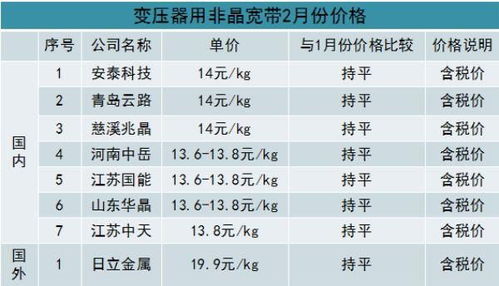 汽车电工一般多少钱 汽车电工一般多少钱