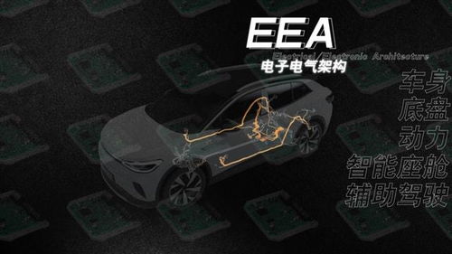 一辆汽车多少ecu 一辆汽车多少ecu